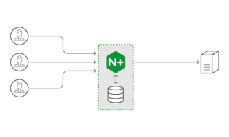 NGINX Cache
