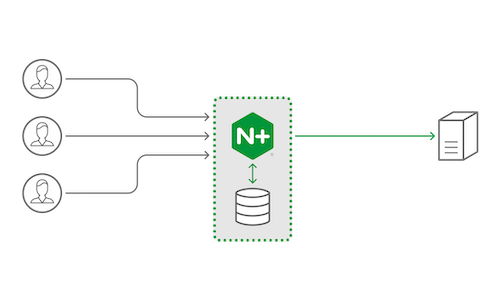 NGINX Cache